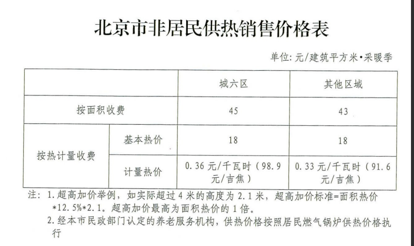 非居民收費.png